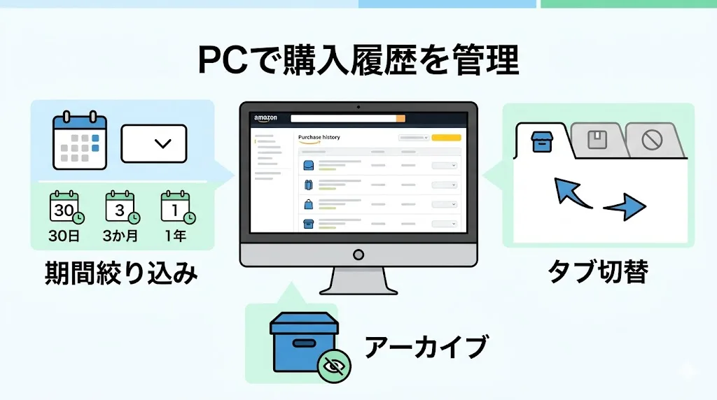 amazon 購入履歴 パソコンで確認する方法