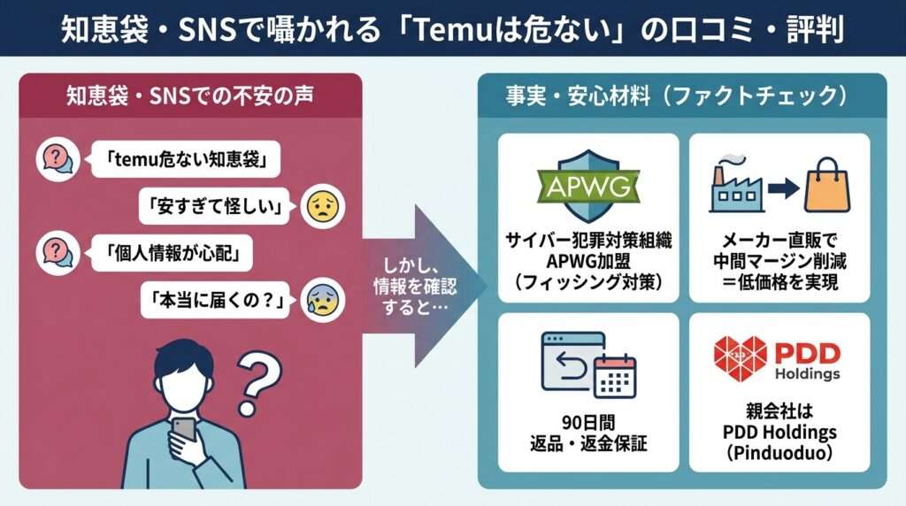 temu 危ない 知恵袋やSNSで囁かれる「Temuは危ない」の口コミ・評判