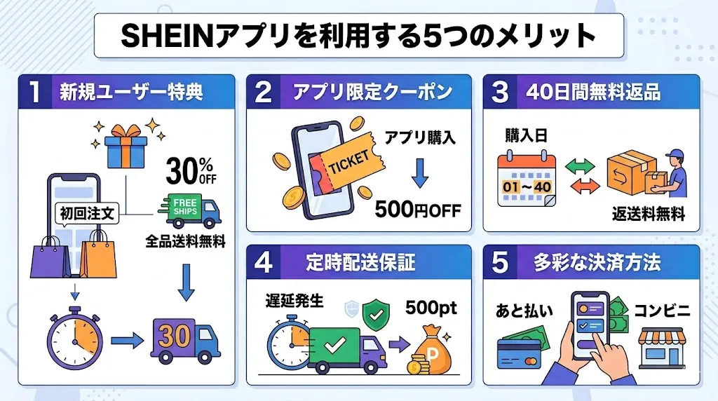 shein アプリ SHEINアプリを利用する5つのメリット