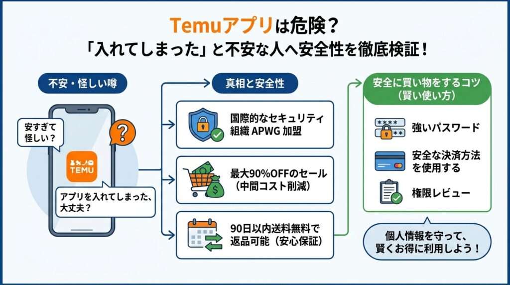temu アプリ 画像2