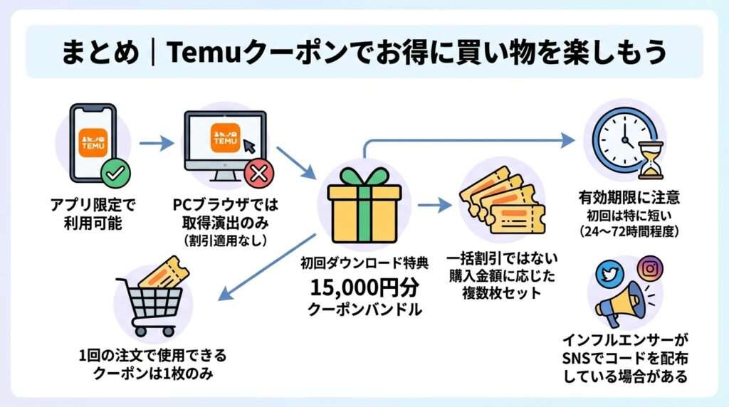 temu クーポン まとめ｜Temuクーポンでお得に買い物を楽しもう