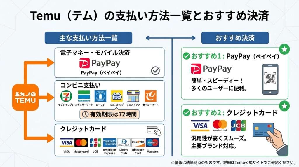 temu 支払い方法 Temuの支払い方法一覧とおすすめ決済