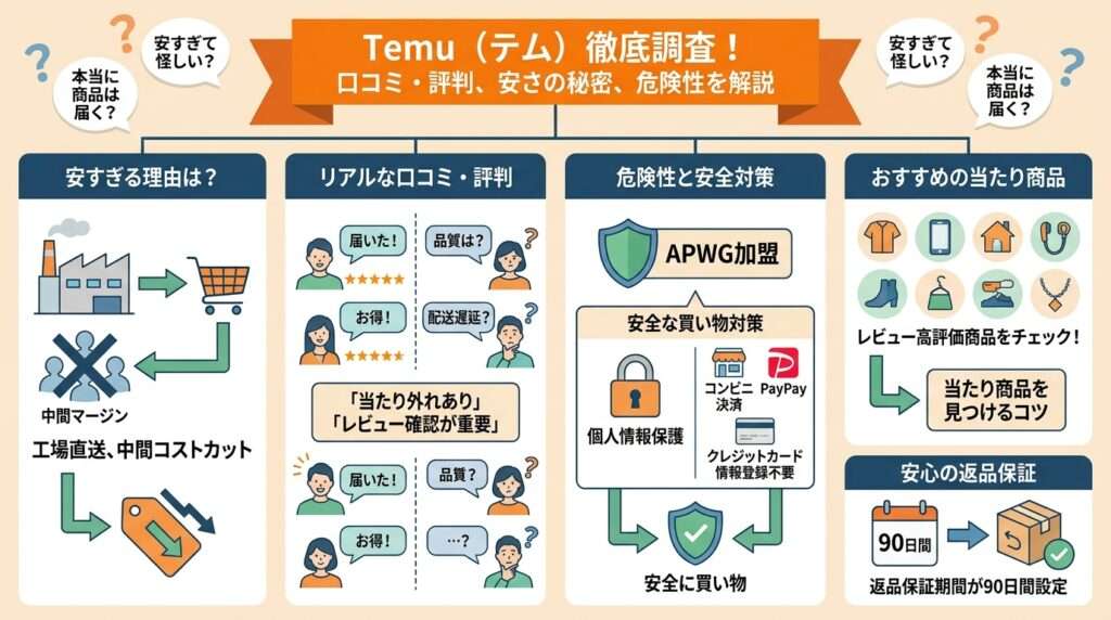 temu 口コミ 画像2