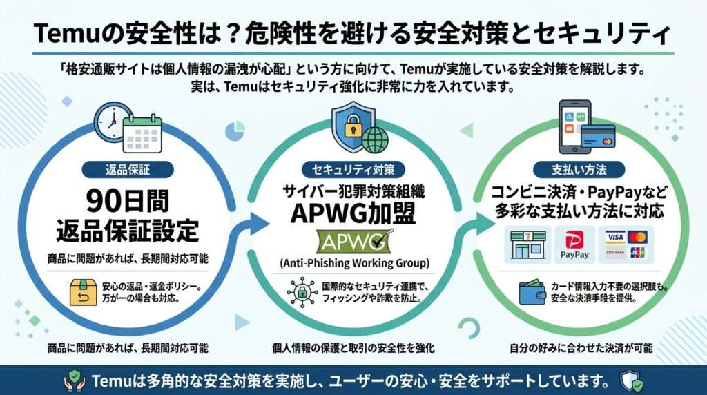temu 口コミ Temuの安全性は？危険性を避ける安全対策とセキュリティ